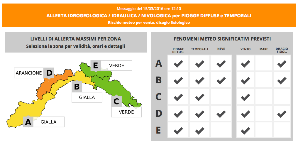 Allerta meteo