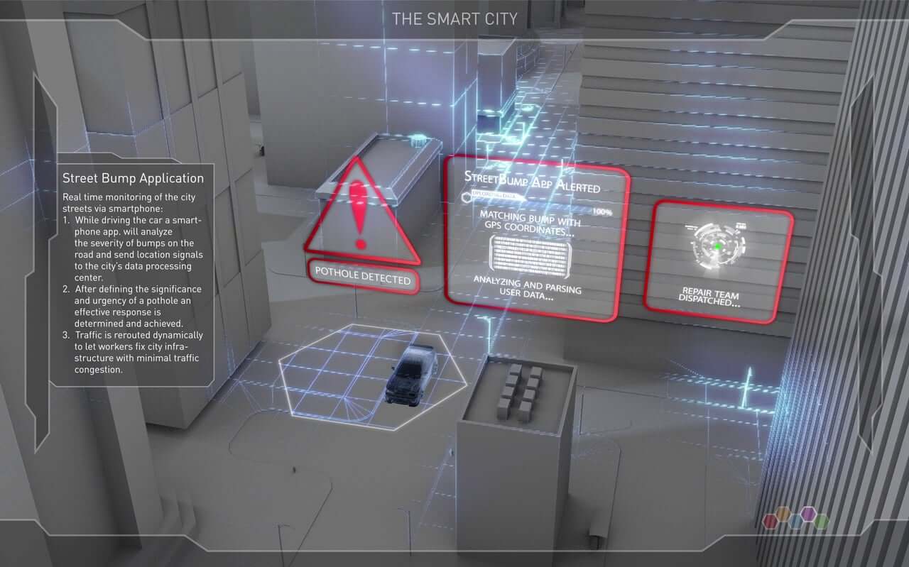 smart city