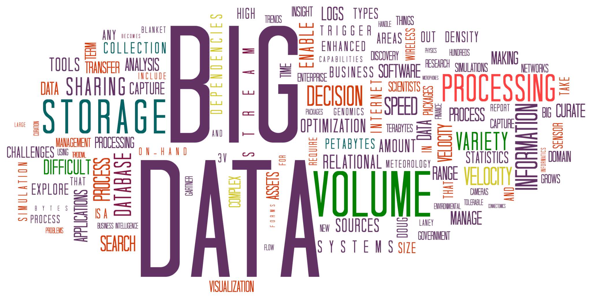 big data