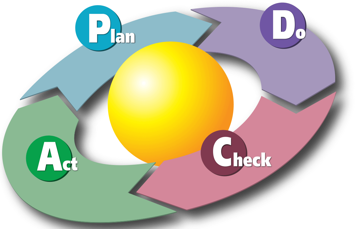 Lean management