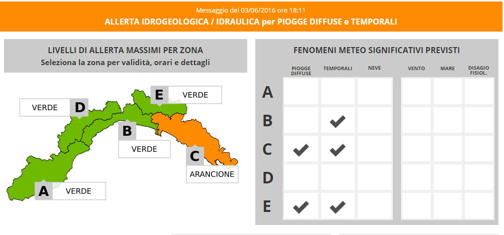allerta arancione