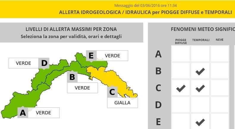 allerta