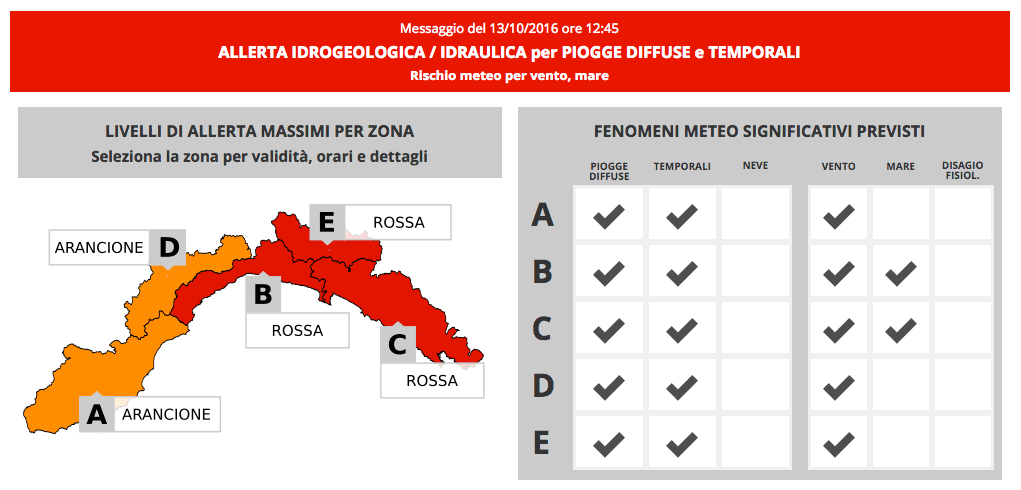 Allerta rossa