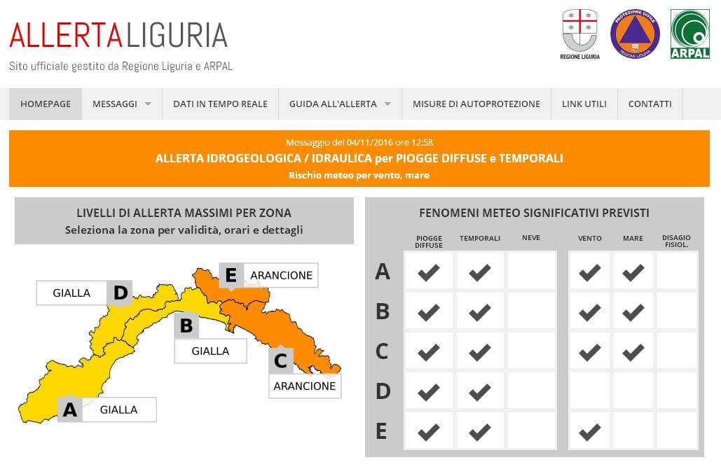 allerta