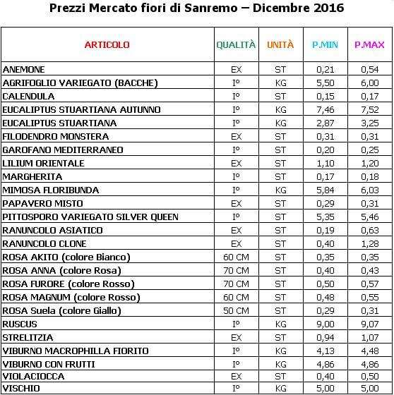 mercato fiori dicembre 2016