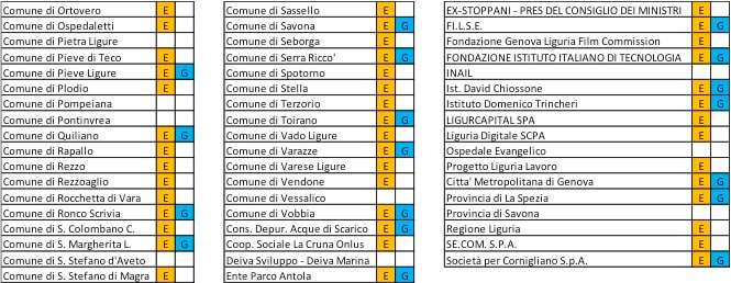 Elenco consorziati al 28-2-2017 parte 2