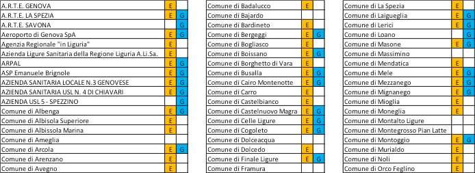 Elenco consorziati al 28-2-2017
