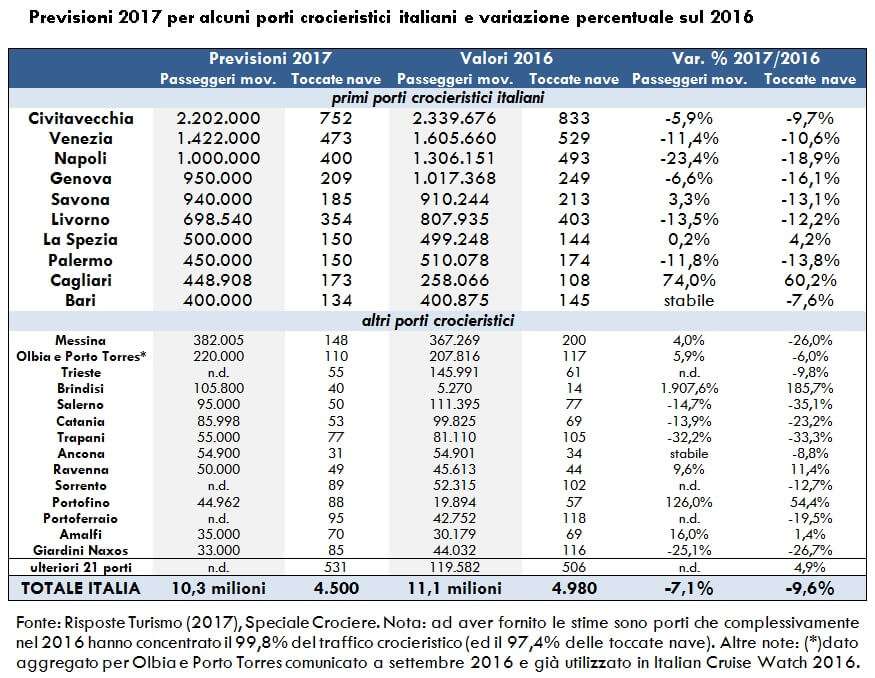 RT_SpecialeCrociere ed.2017_Tabella previsioni aggiornate 2017 traffico …