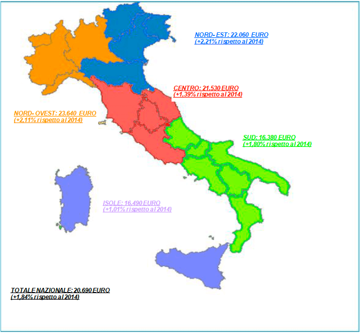 Reddito medio per area geografica di residenza