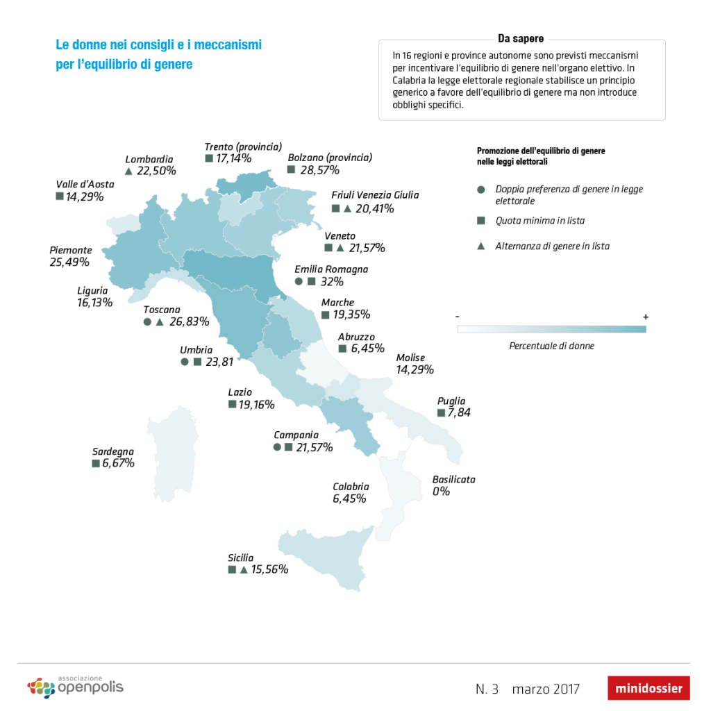 confronto regioni