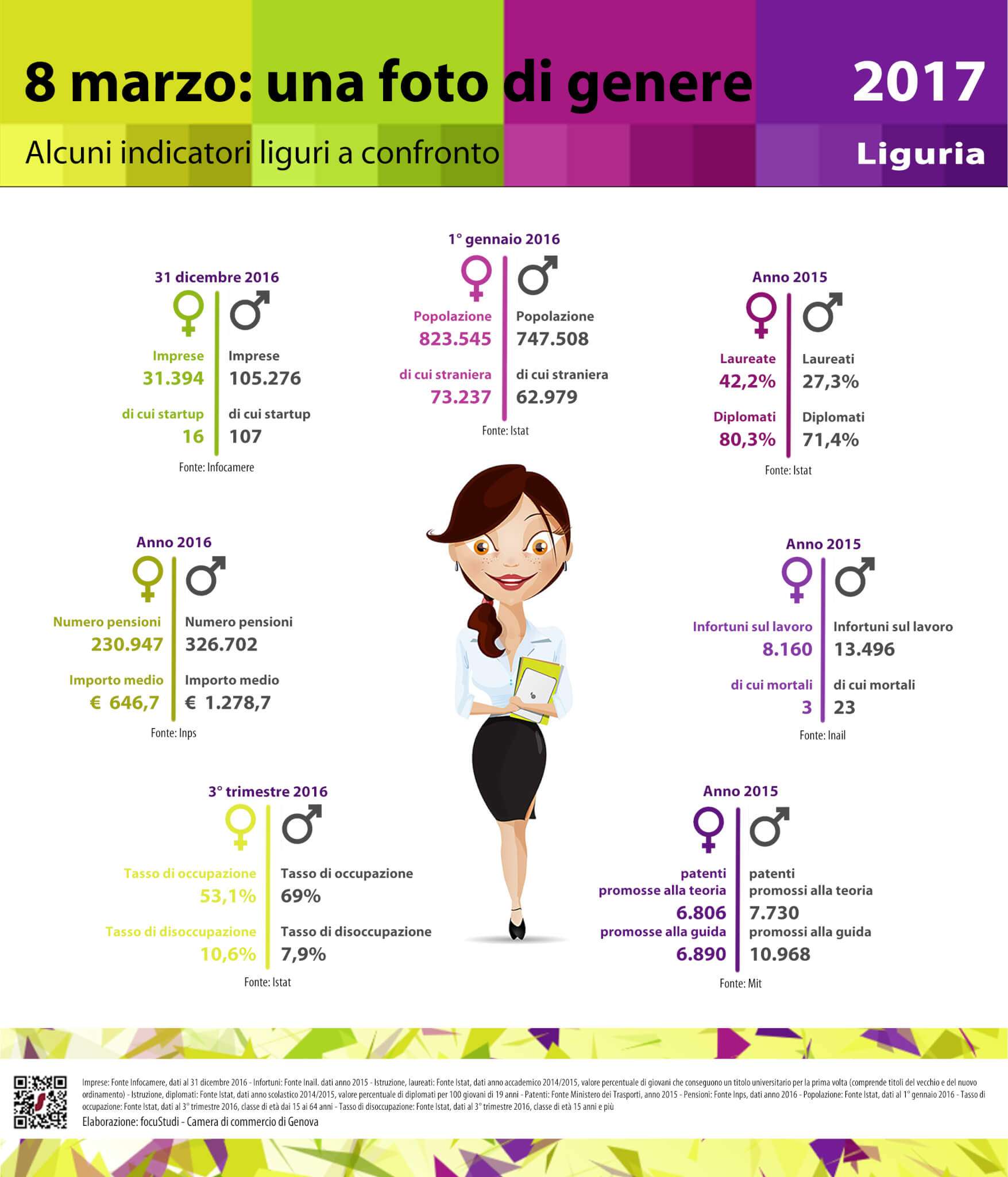 infografica 8 marzo