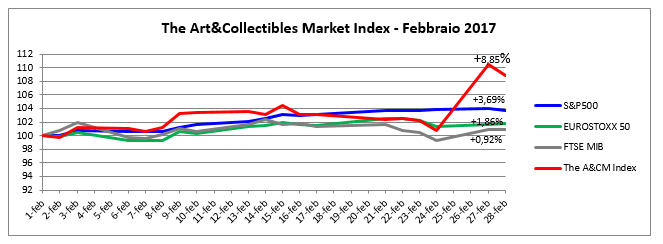 Index_feb2017