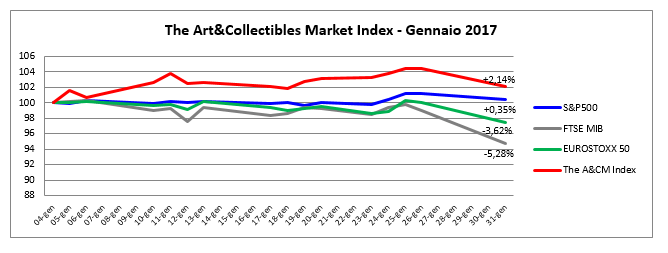 Index_gen2017