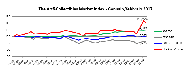 Indice gennaio-febbraio 2017