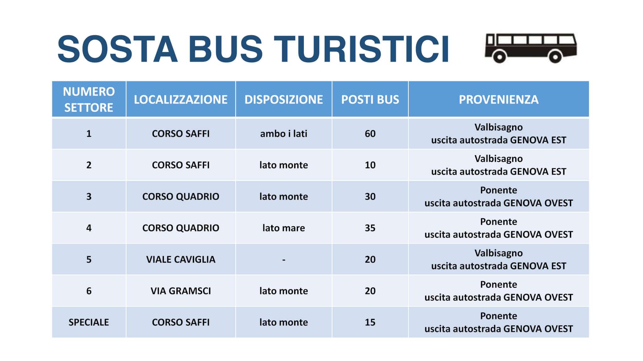Sosta bus turistici