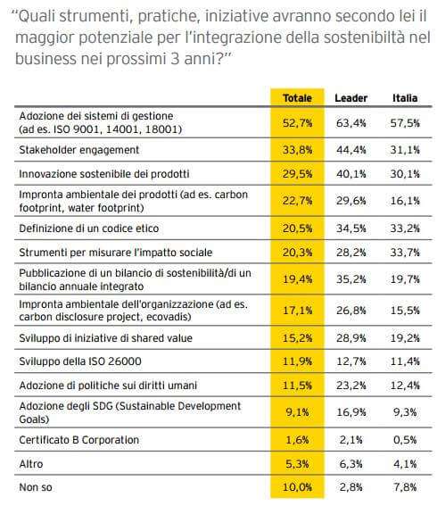 strumenti