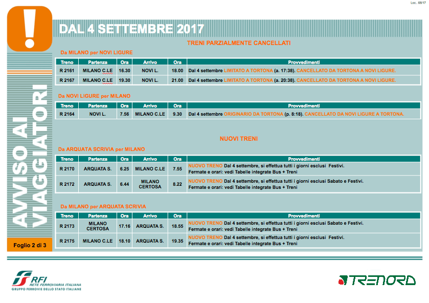 Modifiche circolazione treni Novi Ligure-Tortona