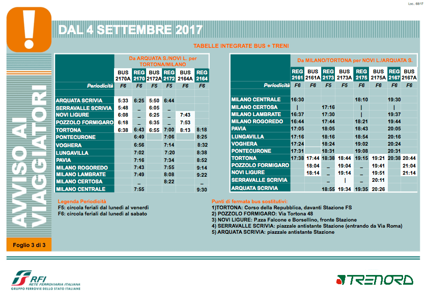 Modifiche circolazione treni Novi Ligure-Tortona