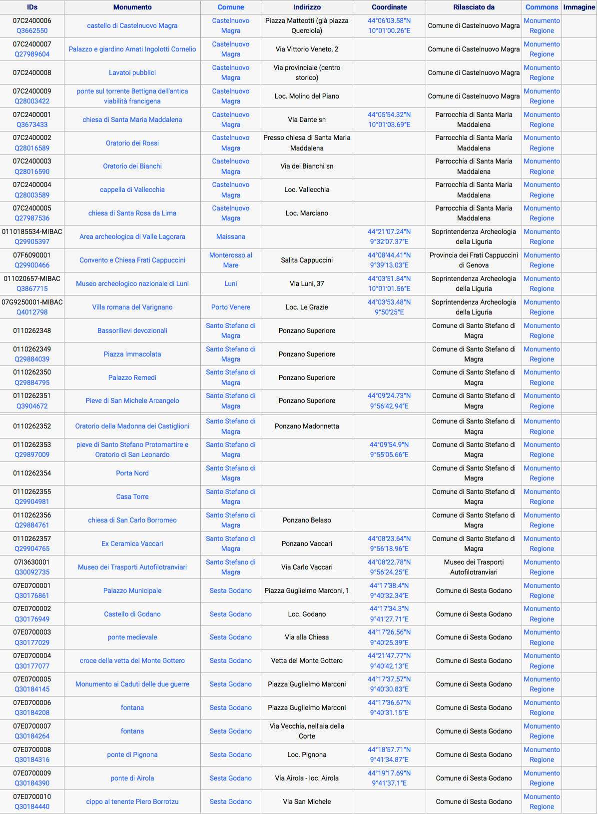 Wiki loves monuments provincia della Spezia 2017
