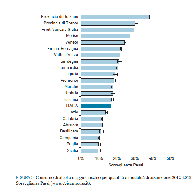 Consumo di alcol a maggior rischio