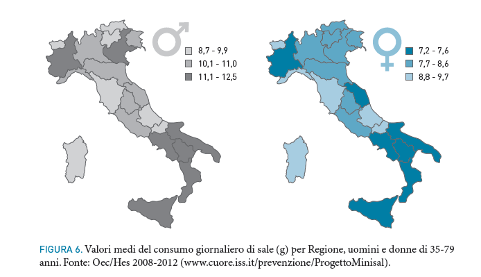 Consumo di sale, valori medi per Regione