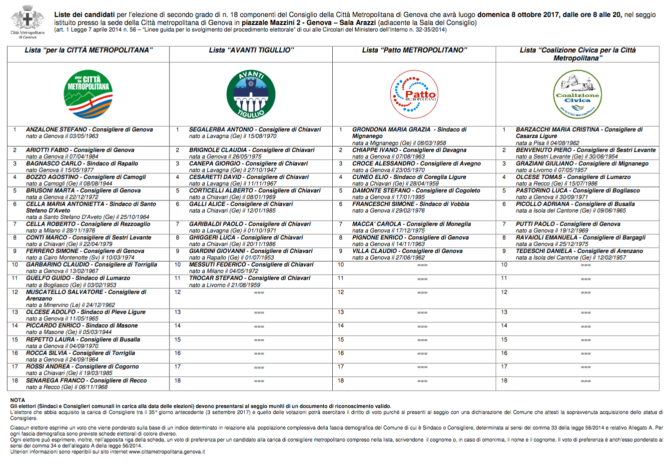Liste elettorali Città metropolitana di Genova 2017