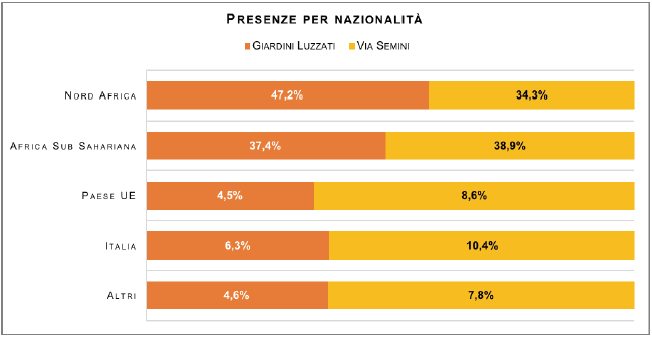 nazionalità mercatino o sbarasso da superba