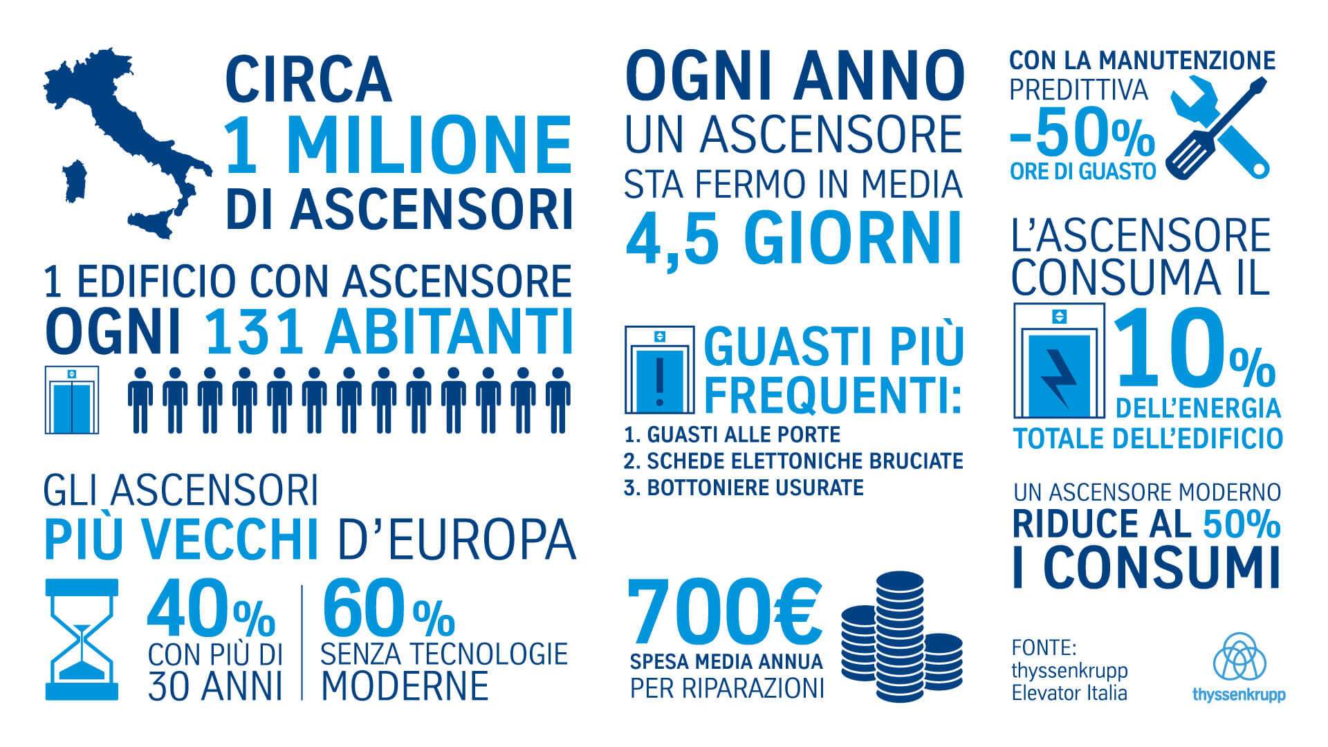 TKE_Infografica_nazionale