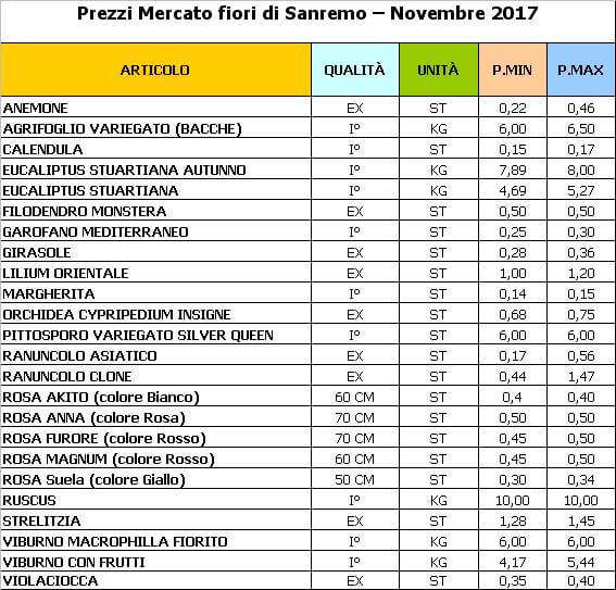 Mercato dei Fiori Sanremo novembre 2017