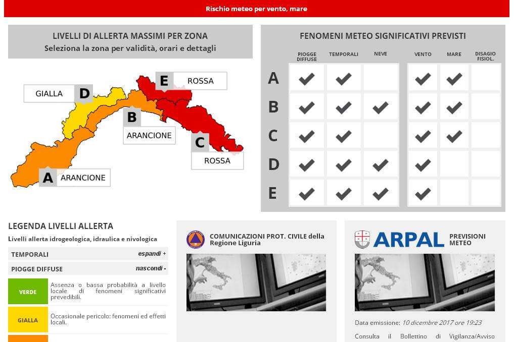 allerta