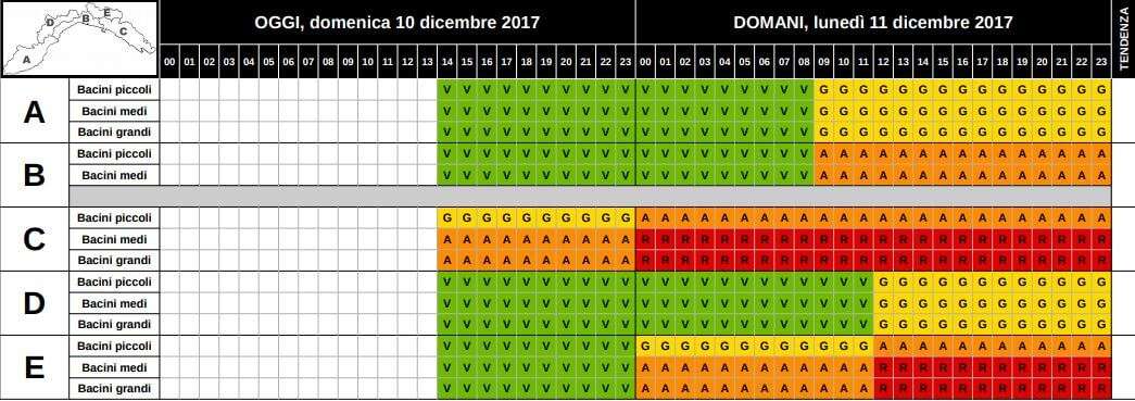 scansione oraria