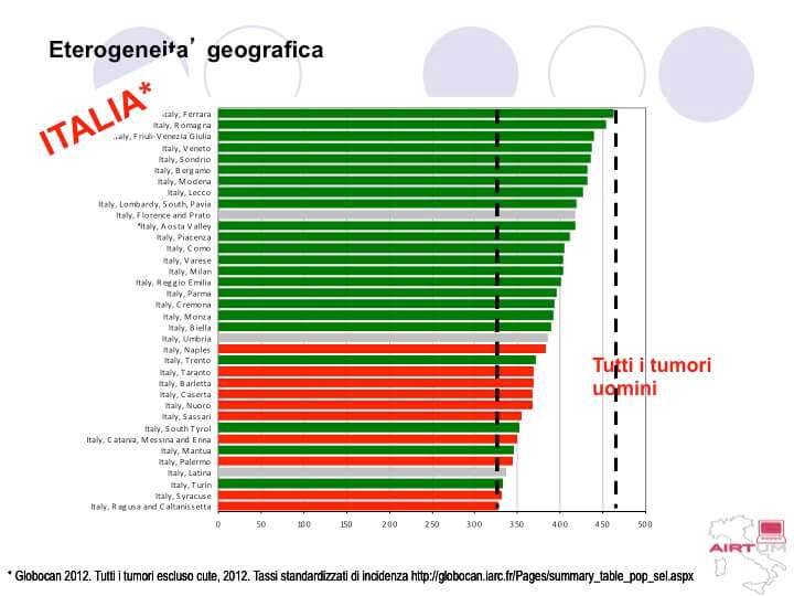 Eterogeneità geografica dei tumori