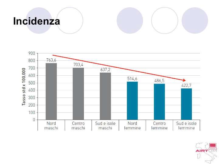 Incidenza dei tumori