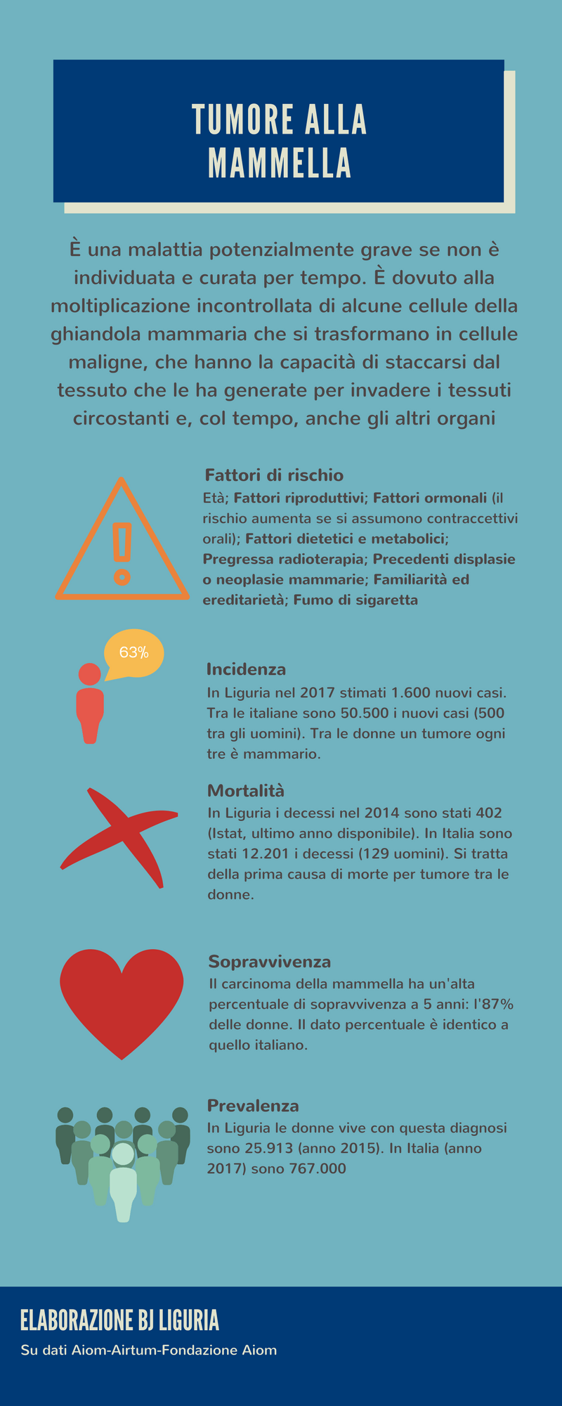 Infografica tumore alla Mammella