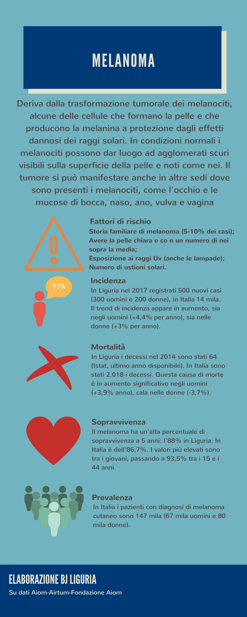 Infografica melanoma