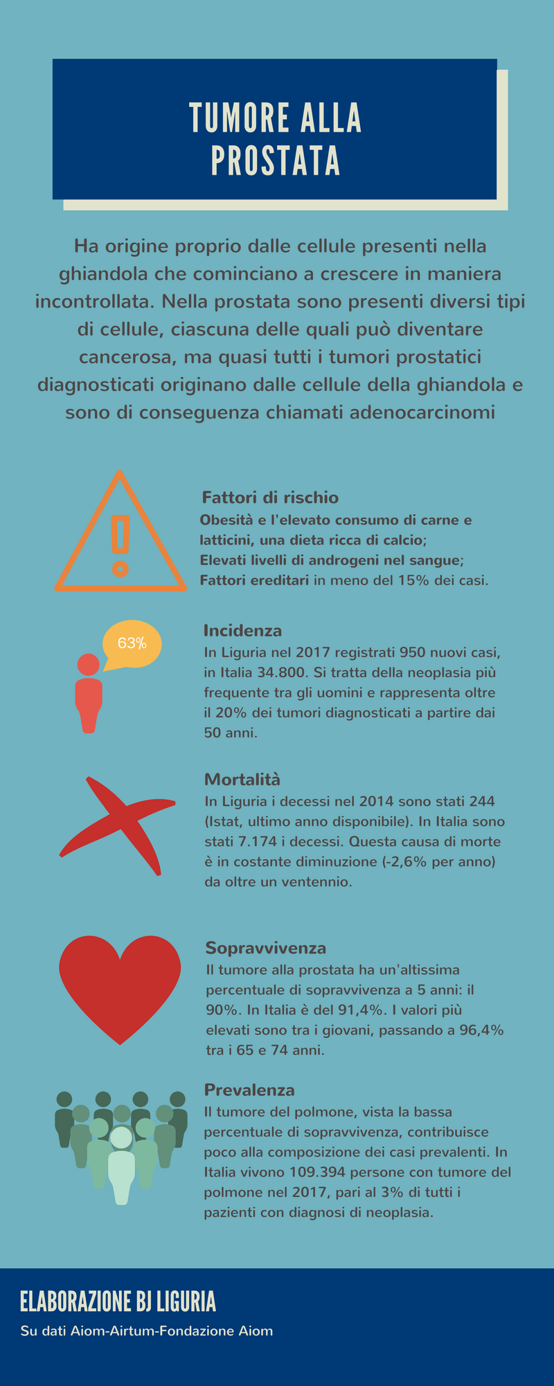 Infografica tumore alla prostata