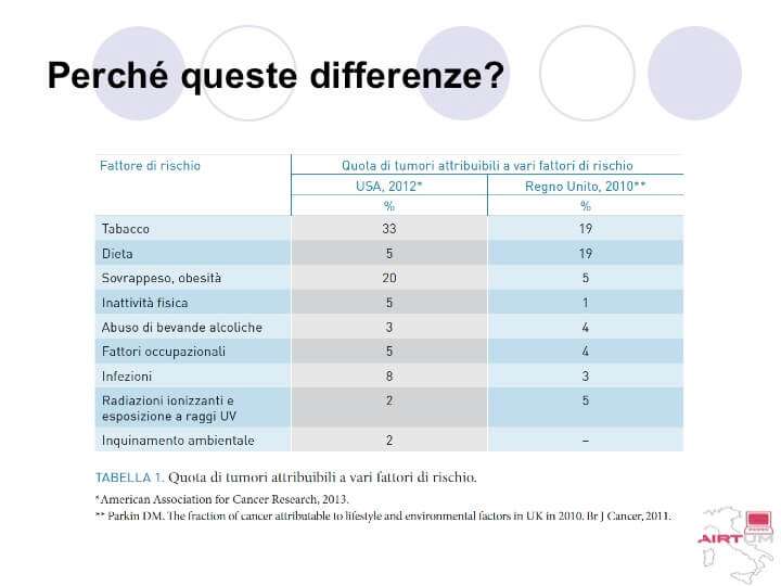 Quota tumori attribuibili a fattori di rischio