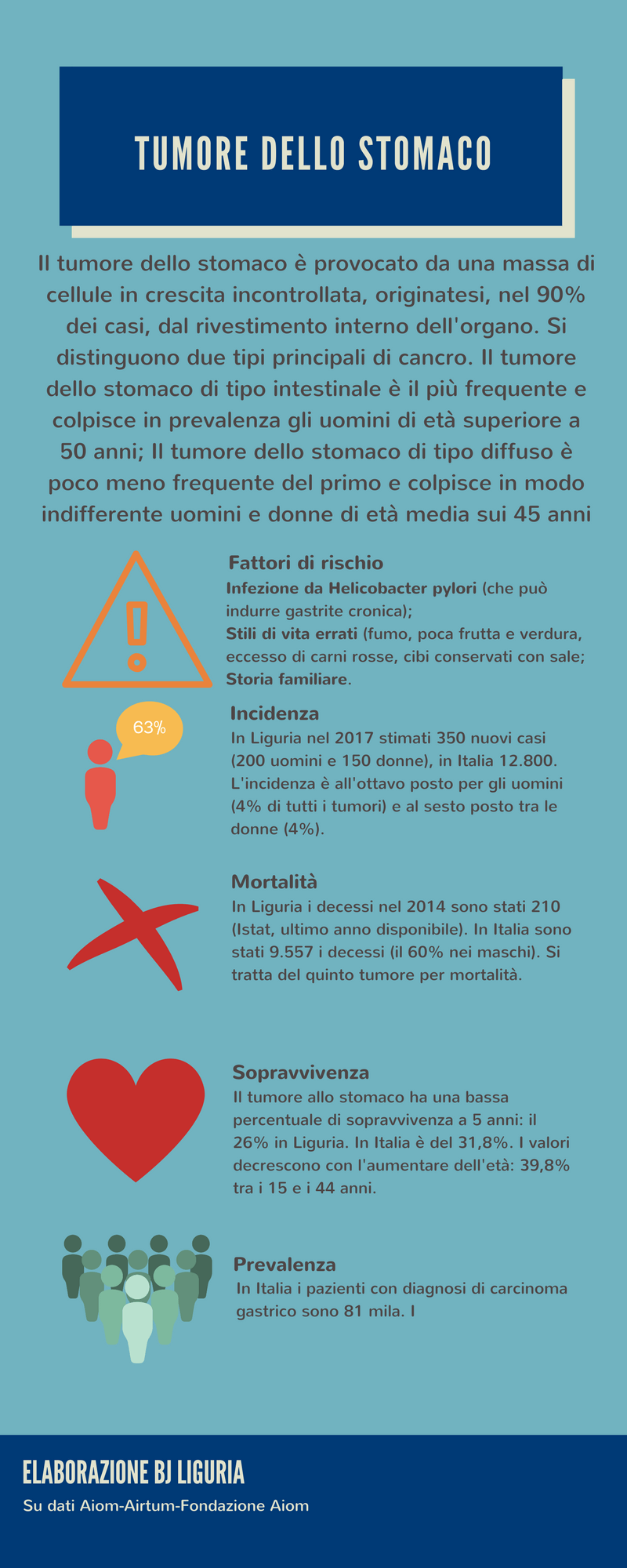 infografica tumore allo stomaco