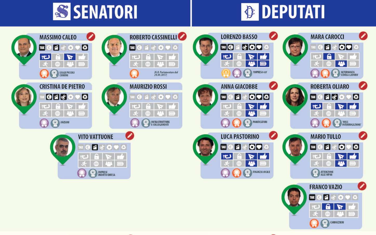 Infografica parlamentari liguri
