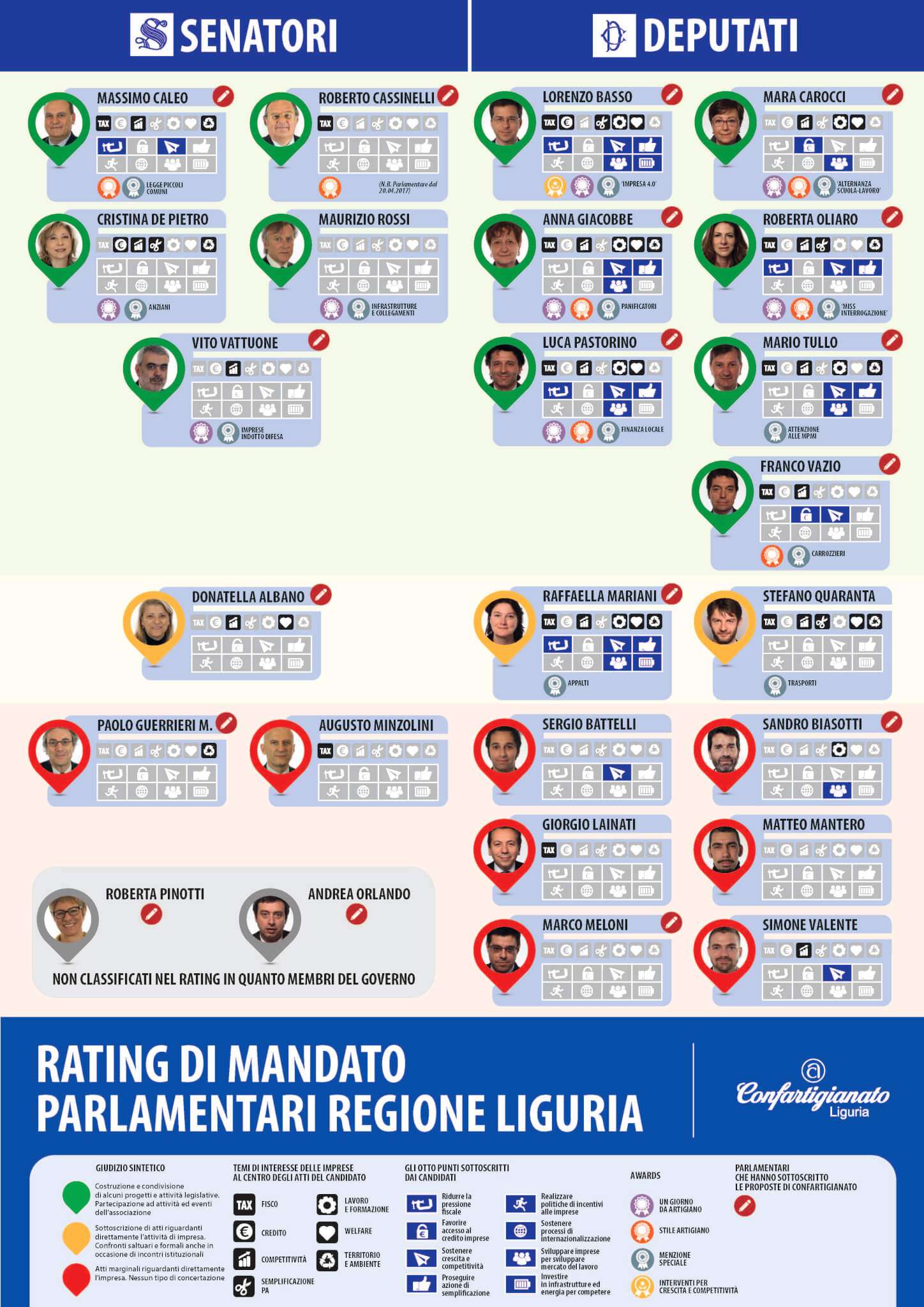 Infografica parlamentari liguri