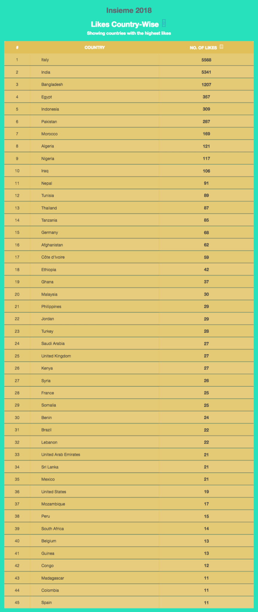 Insieme 2018 Page Statistics