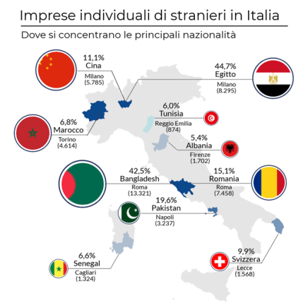 Movstranieri