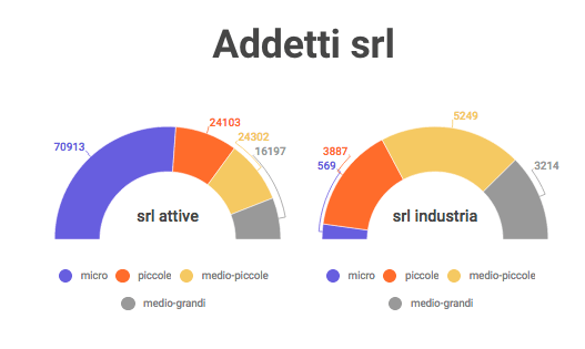 Addetti srl