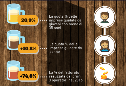 birra