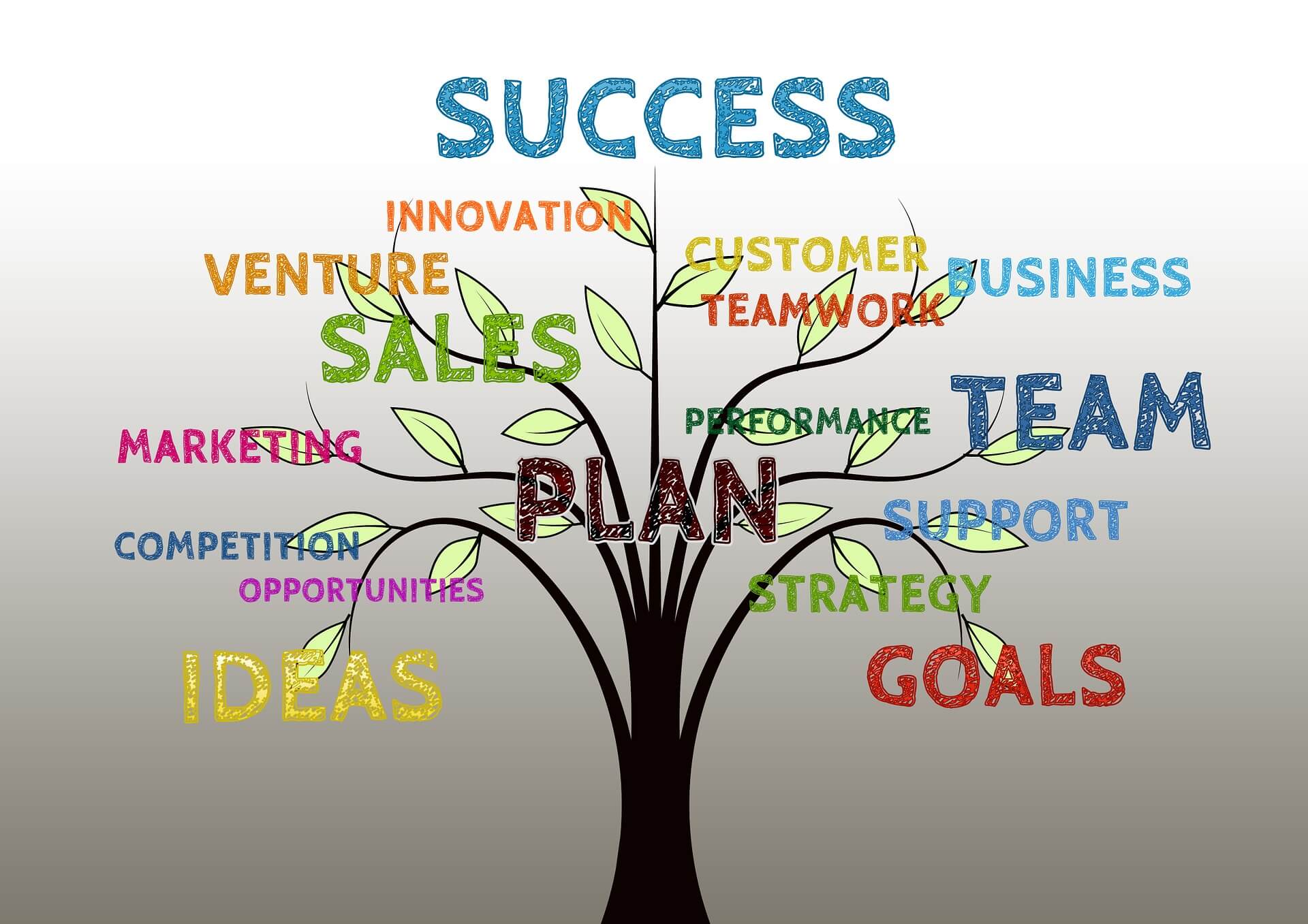 business innovazione digitale digital tree