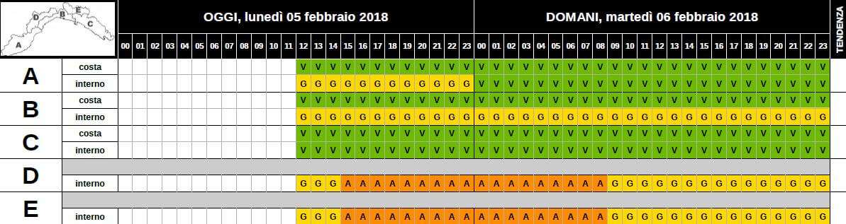 scansione oraria