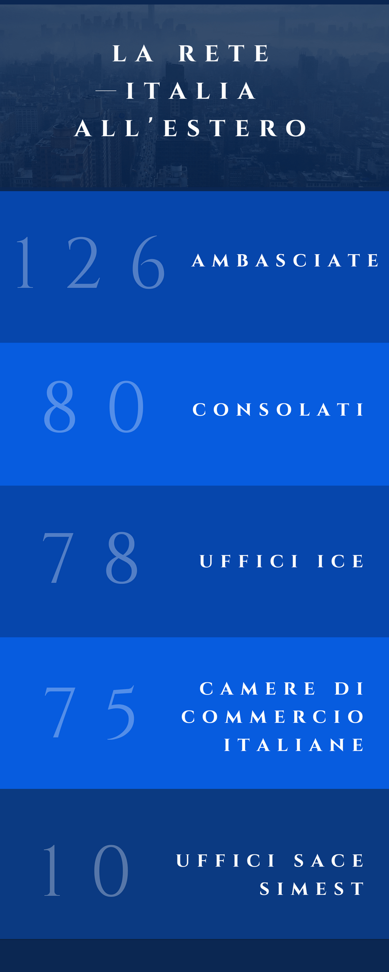 infografica rete italia estero