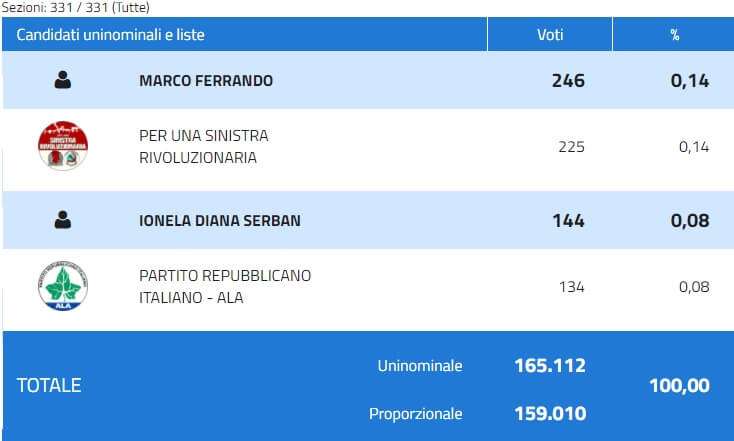 Collegio 05 – Genova – Rapallo – Per una Sinistra Rivoluzionaria, Ala