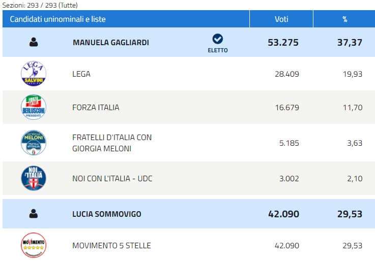 Collegio 06 – La Spezia – Centro-destra e M5S