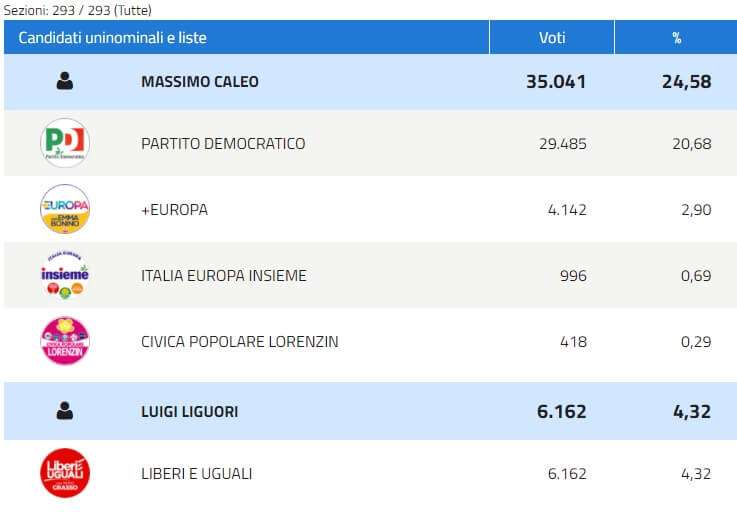 Collegio 06 – La Spezia – Centro-sinistra e Liberi e Uguali